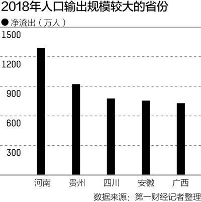 哪些省的GDP被砍了_河南省2019年各市GDP 商丘升至第7(2)