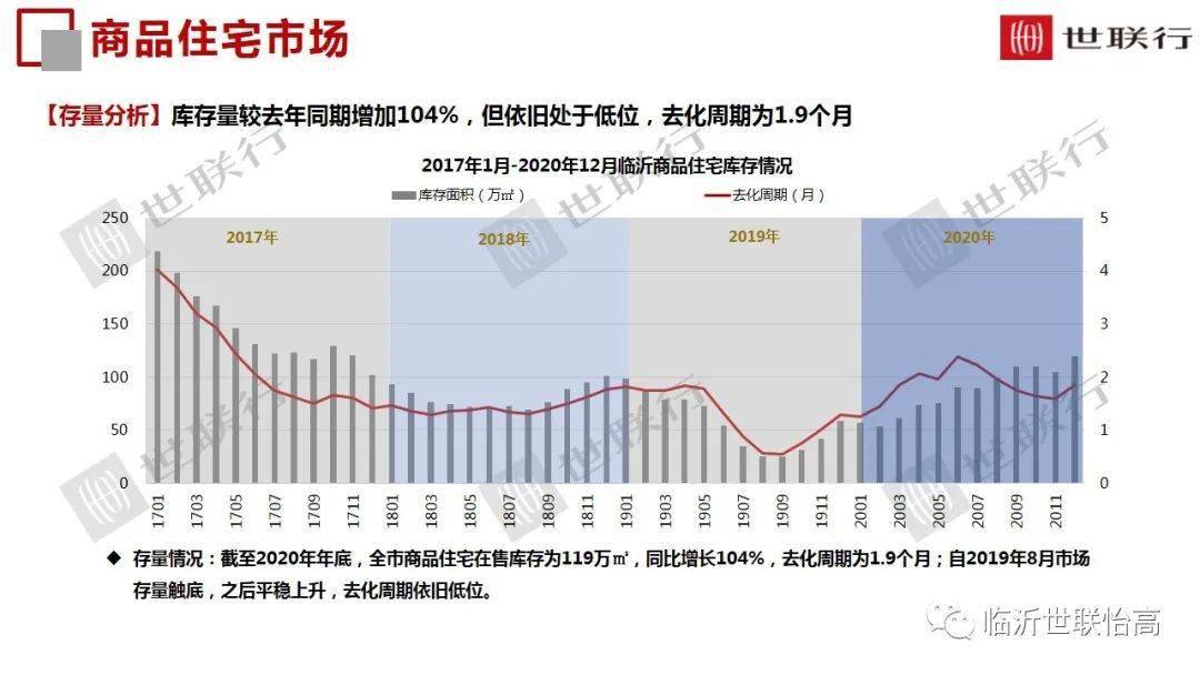 临沂兰山区2020gdp_山东136个县市区GDP排名,临沂市兰山区第七名