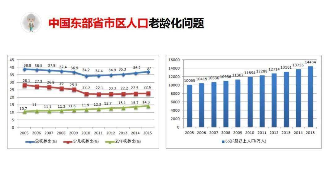 广州民族人口数量_广州各区人口图