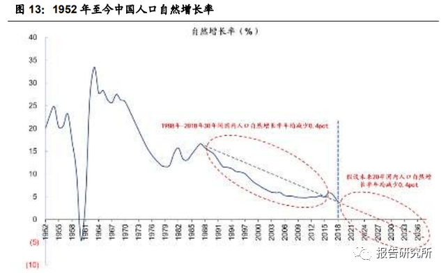 人口规模估算_人口普查(2)