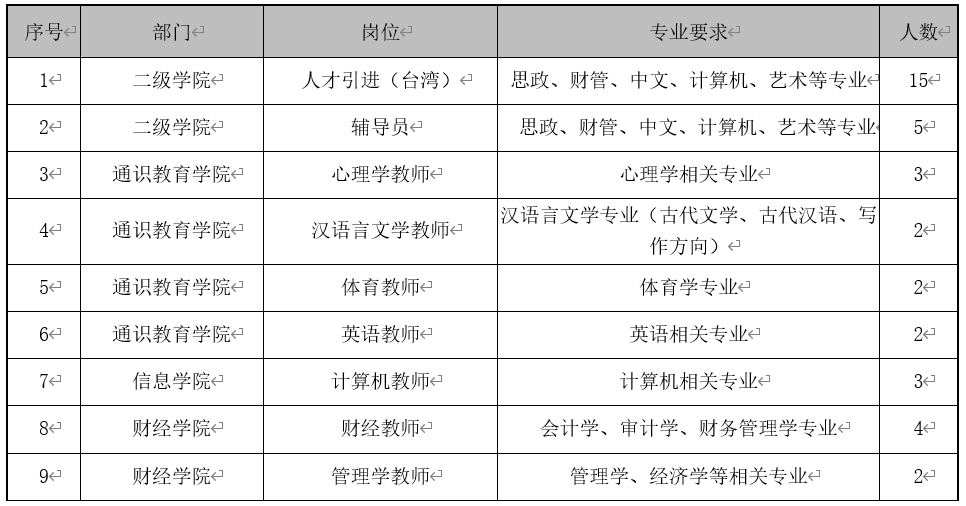 台湾省人口有多少2021_台湾有什么著名的景点(3)