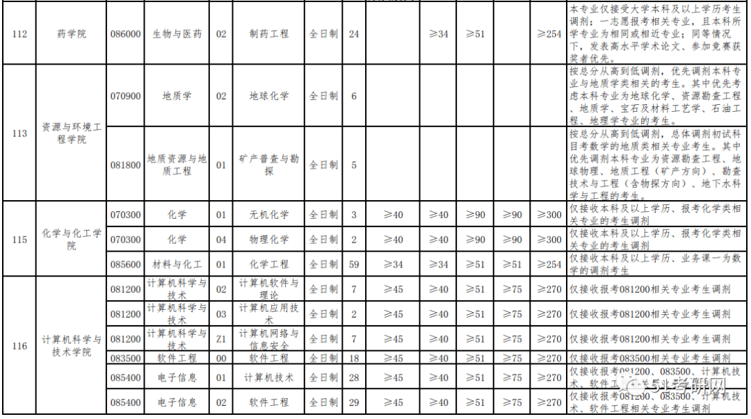 新疆各民族人口数量_速看 新疆各民族人口数量,各市人口排行榜(2)