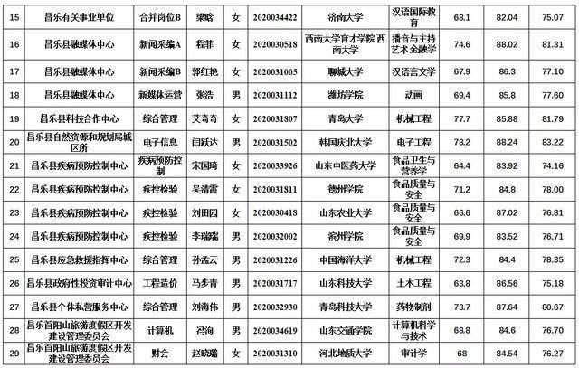 昌乐招聘信息_校园招聘 三十五 昌乐县建筑设计研究院招聘信息(3)