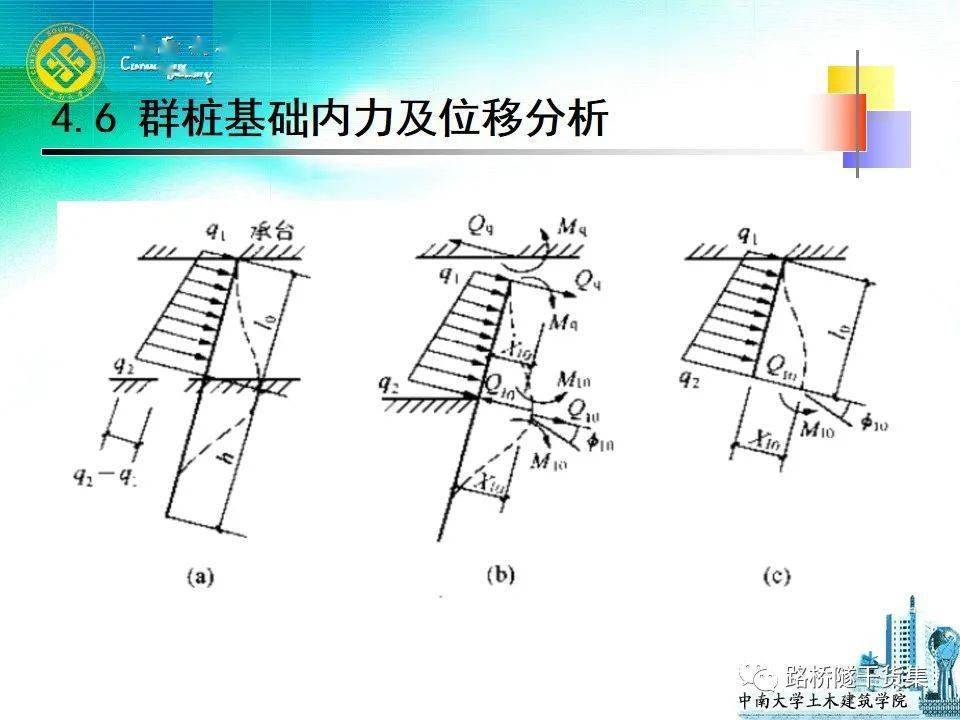 桩基础基本知识点全解析