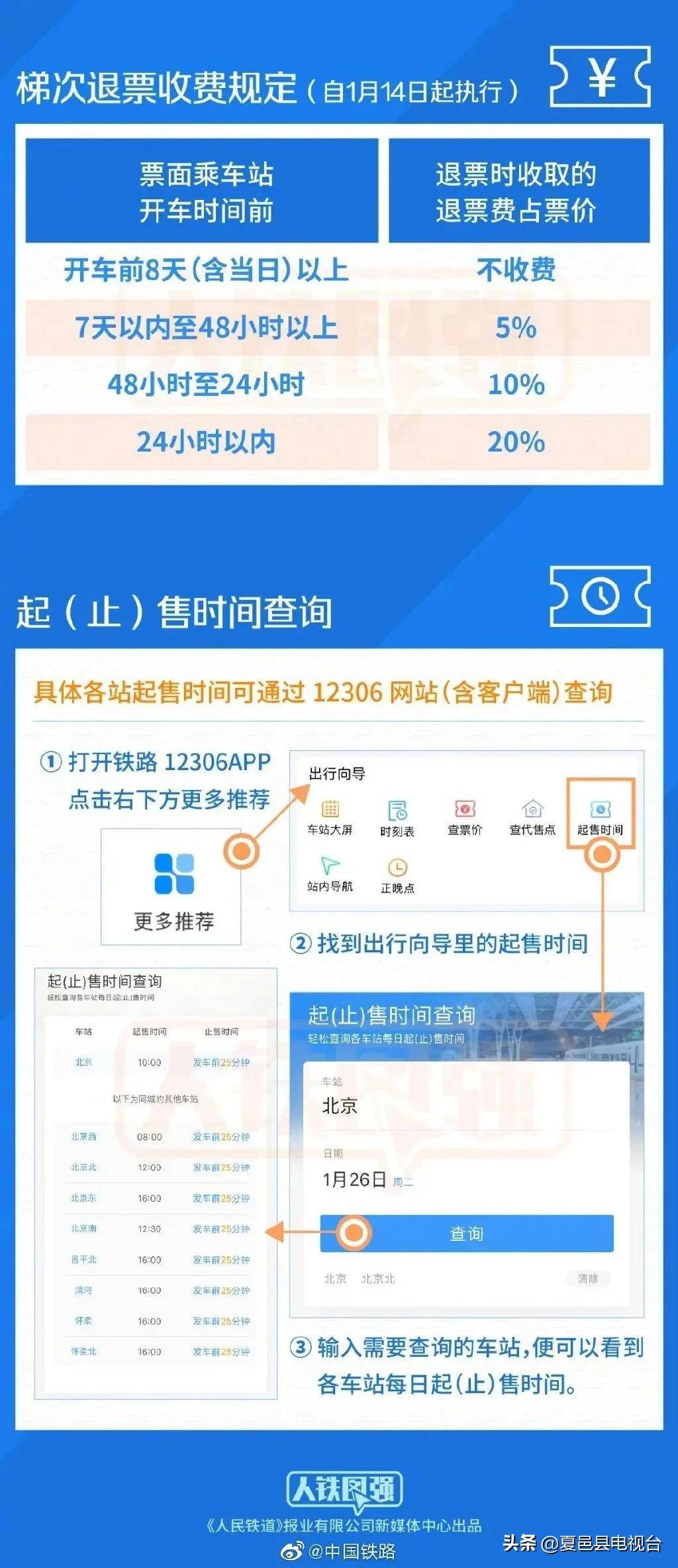 中国人口梯次_中国地图(3)