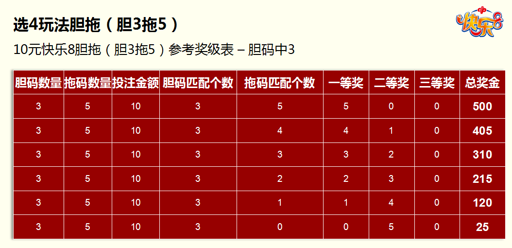 持符合赠票规则的中奖票到任意一个试点销售快乐8游戏的福彩销售网点