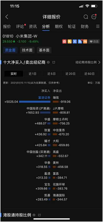 外资|小米大跌11%！遭美政府拉黑“禁止投资“，外资持仓明细来了，内资却在大举买入