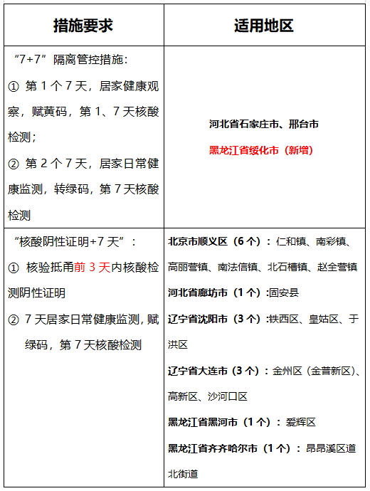 农村人口隔离文件_农村人口(2)