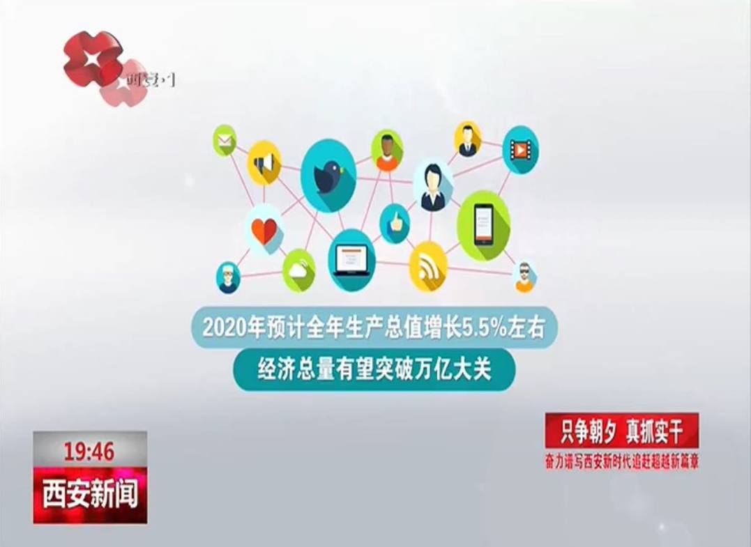 2020年西安经济总量突破万亿_中国万亿俱乐部西安(2)