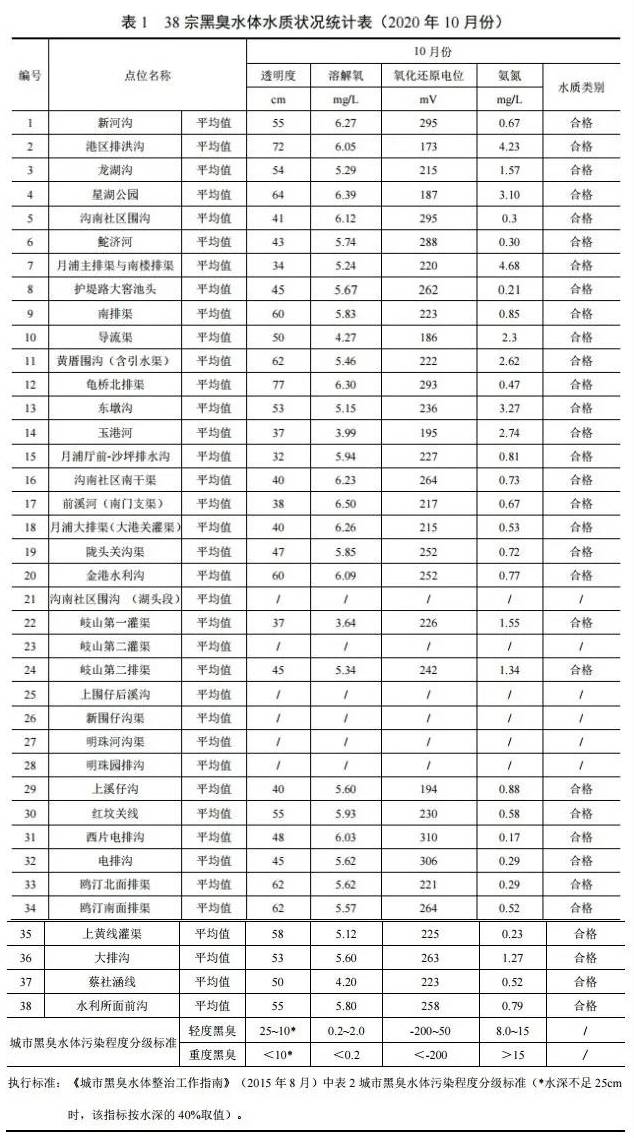 2020汕头第四季度gdp_汕头第四人民医院体检(2)