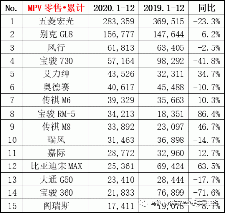 汽车销量全年榜 b9c9eb122b9749e09f6d06a3dbac7af3.png