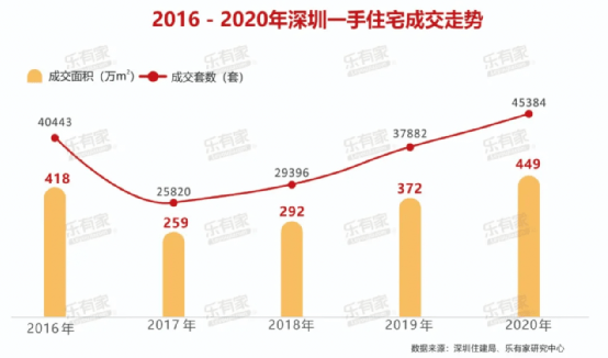 深圳市光明区2020年GDP_深圳市光明区控规图(2)