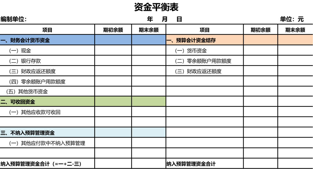 政府会计丨验证平行记账差错资金平衡表设计