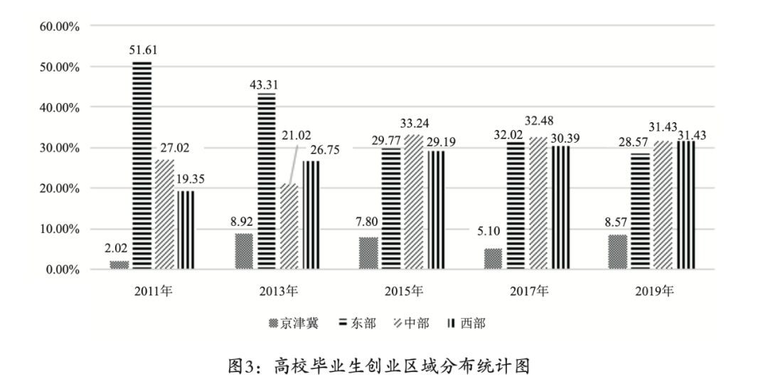 特征,动机与就业满意度—基于全国高校毕业生就业状况调查数据的