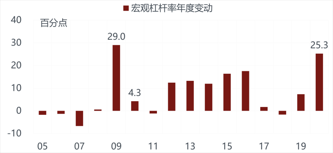 2021年美gdp增速预计_四川省各年gdp增速(2)