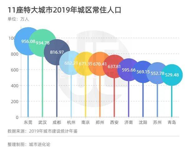 苏州市区人口_苏州,说好的特大城市呢 被骗了(2)