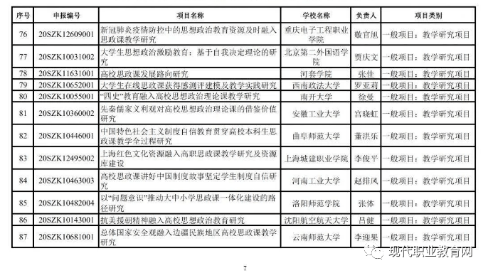 思想政治教育排名(3)