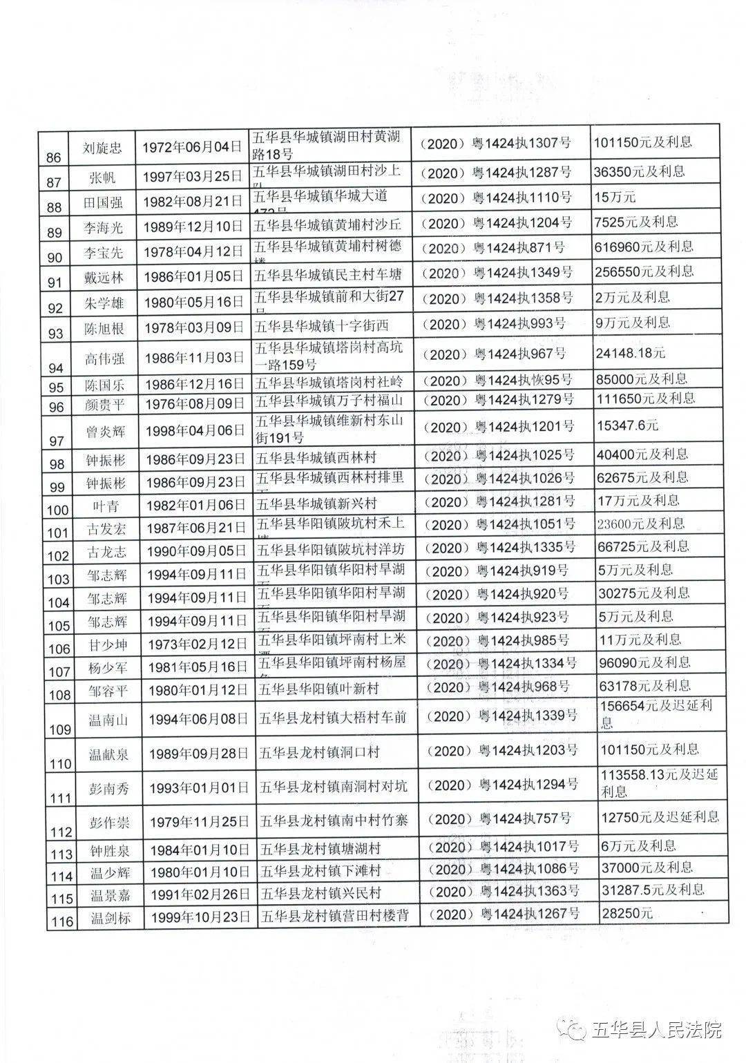 五华县人口全国排名_五华县地图