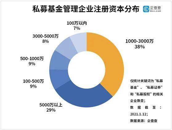 基金排名2020_2020年私募基金排名前十强2020年中国十大私募基金公司排名