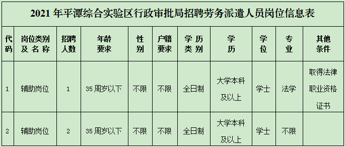 2021 平潭 人口_2021平潭蓝眼泪时间(3)