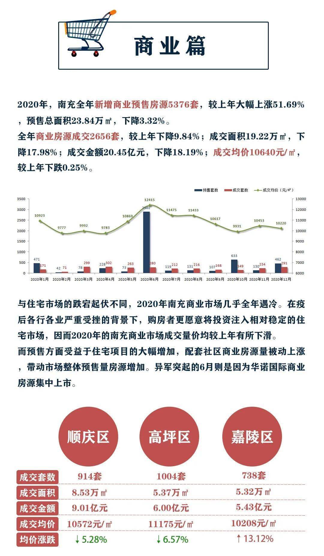 南充市人口数据2020_南充市人口分布图