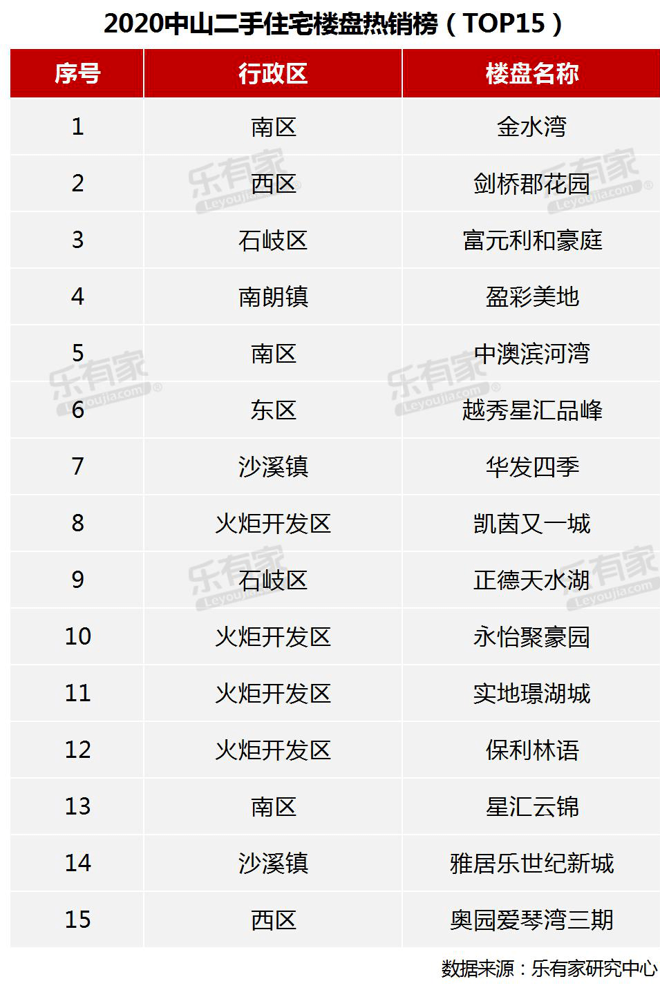 中山2020年各镇区gdp_中山各镇区面积分布图(3)