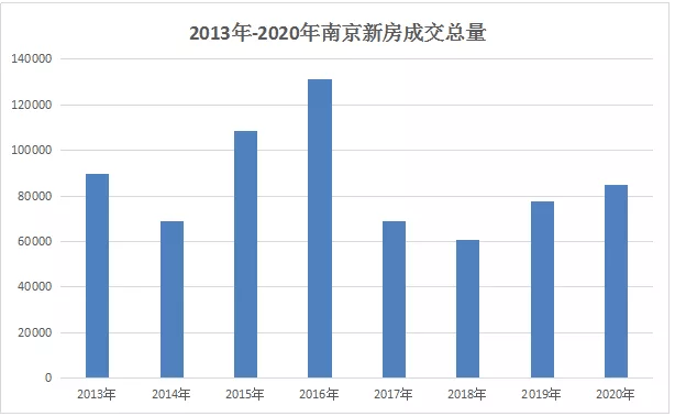 2020南京栖霞gdp_2020年中国GDP排名苏州第六 南京第十,南京都市圈获得国家支持(2)