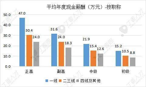 医院的收入和当地的gdp有关吗_2017年中国地方政府评级报告 开发区 直辖市区篇(2)