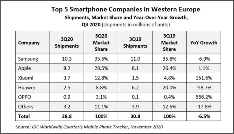 系列|三星Galaxy S21系列发布：全线降价200美元应对市场变局
