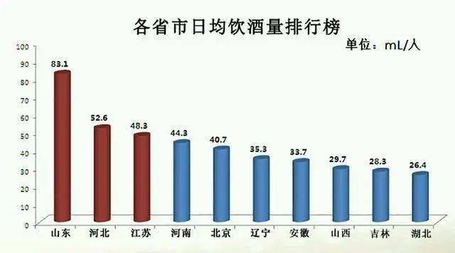 喝酒排名_喝酒的图片真实照片(3)