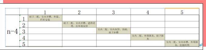 实例观摩全工序穿插施工,铝模+全钢爬架+剪力墙免抹灰!