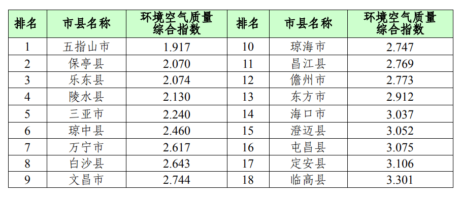 海南省民族人口排名2020_海南省人口分布图