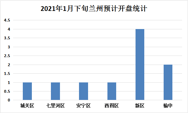 兰州和兰州新区gdp总和_组合拳 治理城市 顽疾 见实效