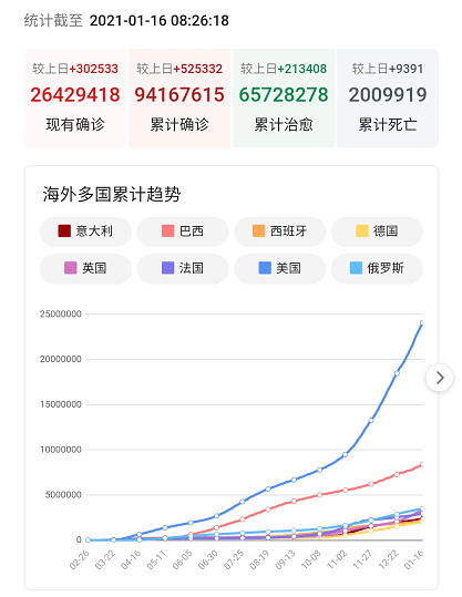 2021年1月16日疫情最新数据