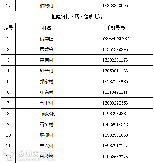 社区人口登记_深圳到底有多少人口(2)