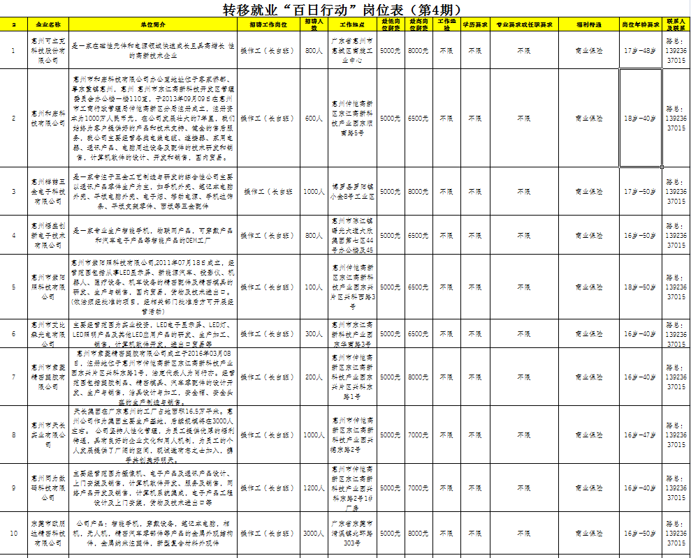 昭通人口流动_昭通学院