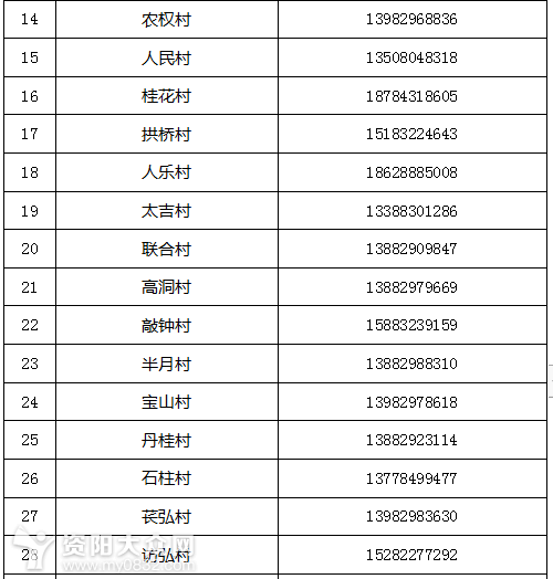 去小区里登记人口需要什么_结婚登记需要什么照片