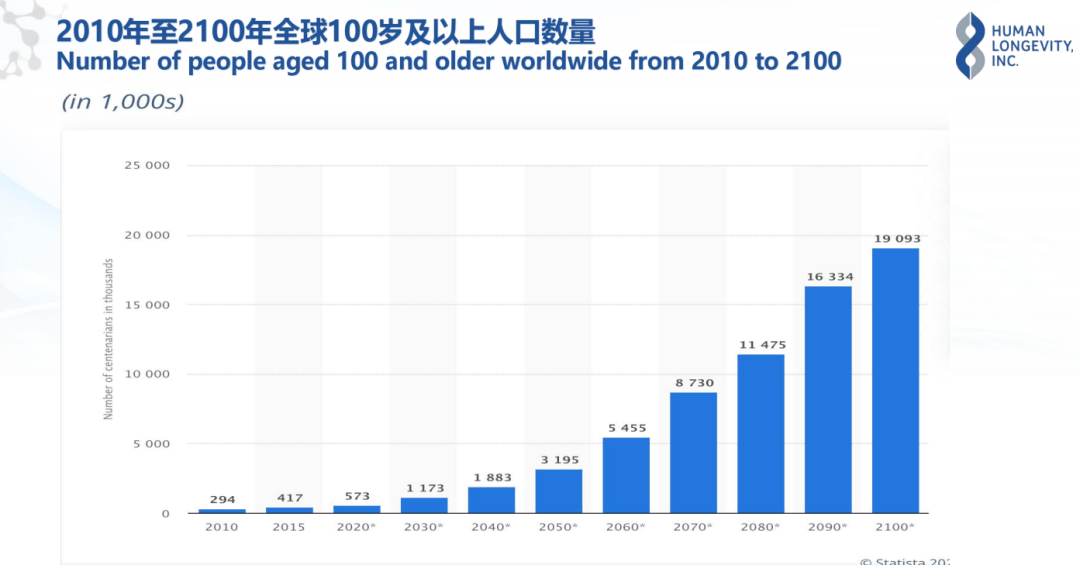 Ectenia有人口100人_六度人和EC 张星亮 只有商业软件才能体现SaaS的价值(2)