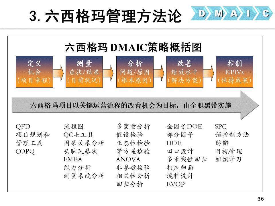 精益六西格玛入门级培训教材