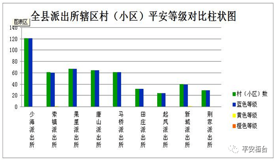 桓台的GDP(2)