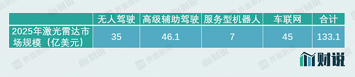 技术|IPO雷达| 激光雷达第一股来了，禾赛科技能逃过特斯拉的“诅咒”吗？