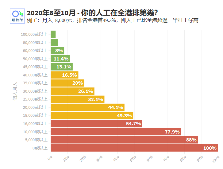 香港贫困人口_香港富翁变清洁工 流浪汉,揭秘130万香港底层的真实生存状态(2)