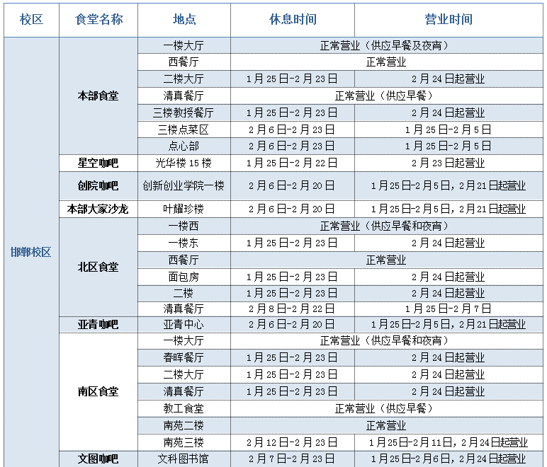 ▼寒假期间各区域食堂经营时间安排如下