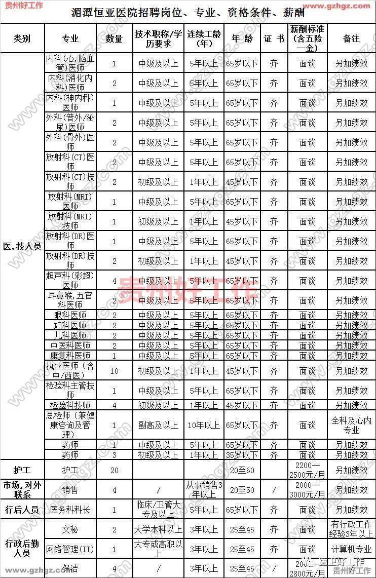 遵义人口有多少2021_遵义红创文化旅游开发有限责任公司2021年招聘7名工作人员