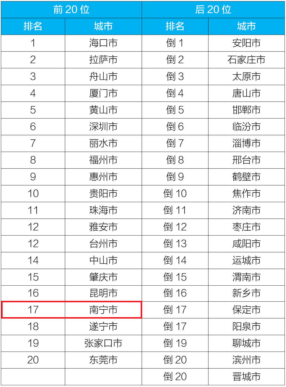 南康经济总量全省排名第十七_南康白起(3)