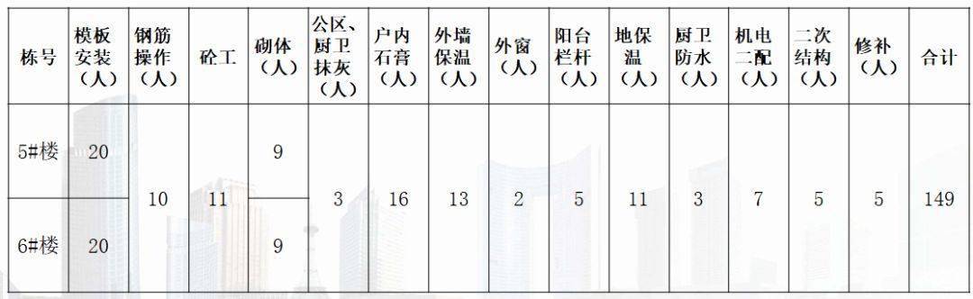 实例观摩全工序穿插施工,铝模+全钢爬架+剪力墙免抹灰!