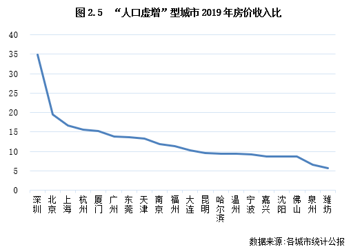 合肥人口净流入_中国仅4城 合肥 南京 武汉 成都并列(3)