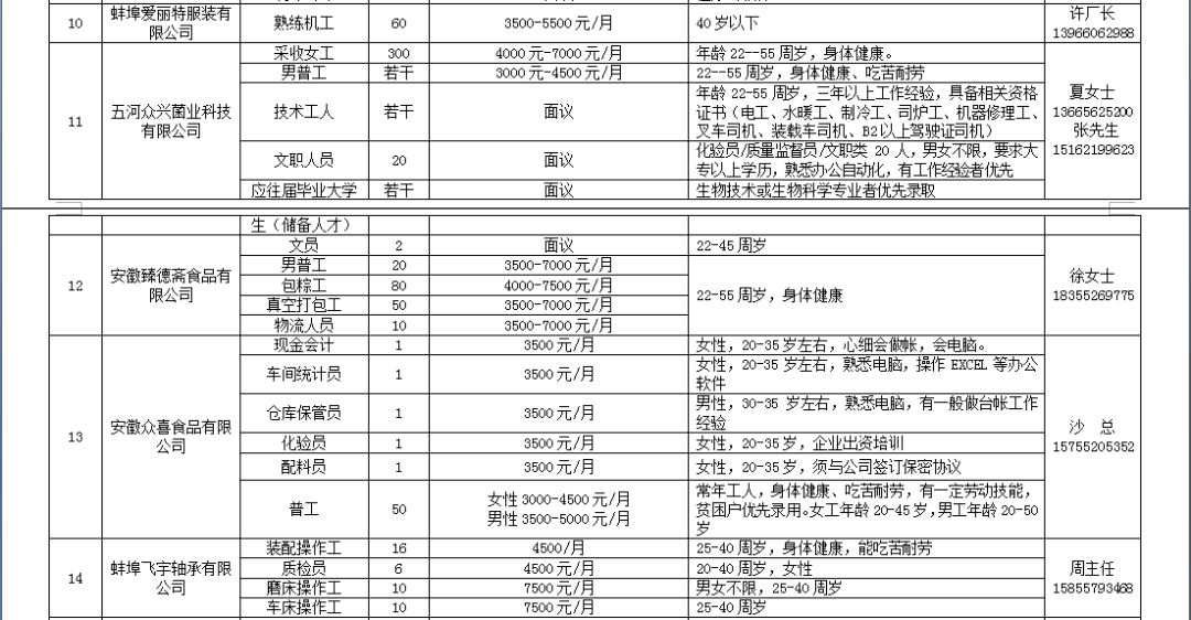 五河人口_蚌埠市政府信息公开(2)