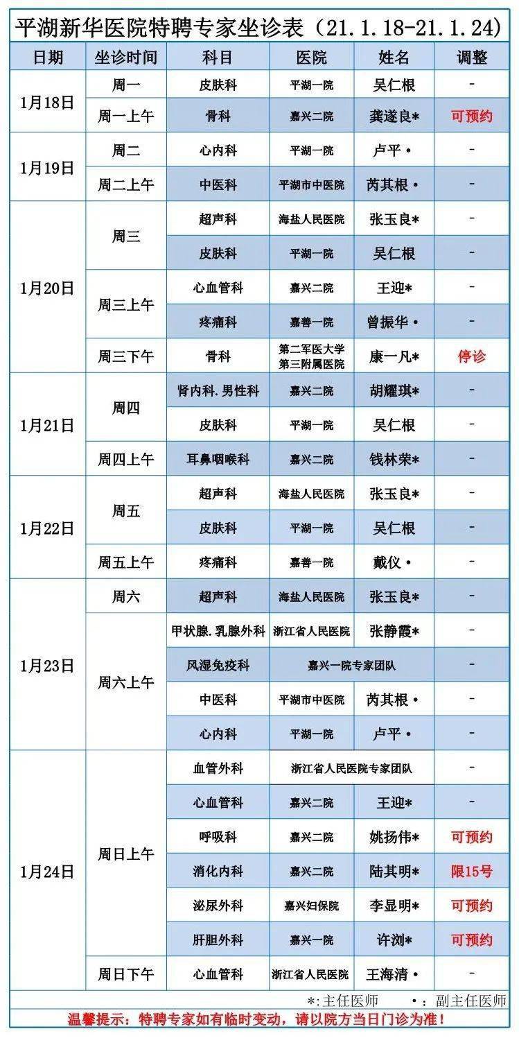 平湖新华医院特聘专家坐诊表(21.1.18-21.1.24)