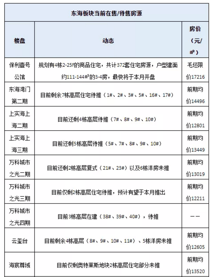 2020年台商投资区GDP_台商区2020年计划图